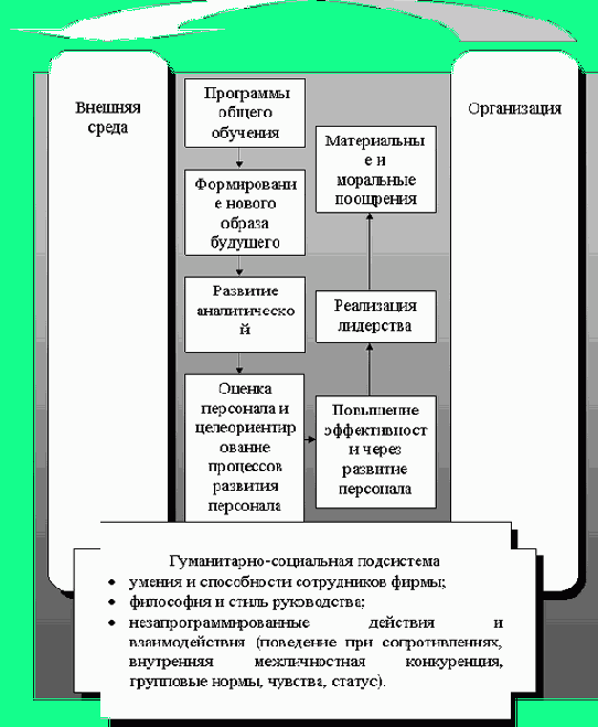 Разработка этапов внедрения системы качества на промышленных предприятиях