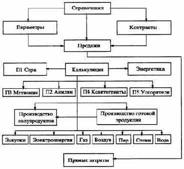 Финансовая стратегия предприятия в системе стратегического регулирования