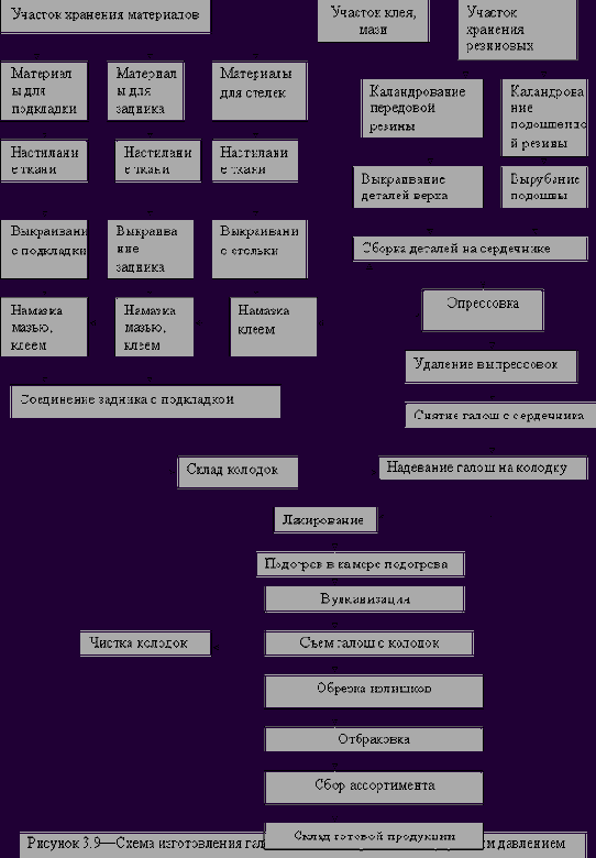 Давлением