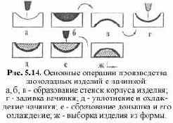 Оборудование для формования шоколадных изделий