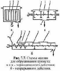 Оборудование для приготовления белковых масс и отвара мыльного корня