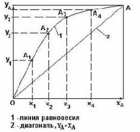 для любого состояния смеси при